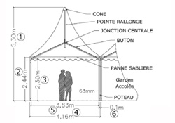 Foire de la lavande stand4x4