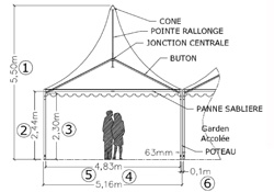 Foire de la lavande stand5x5